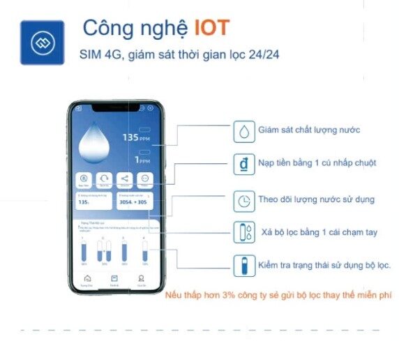 Combo Máy Lọc Nước - Theo dõi Lọc Gói A-3